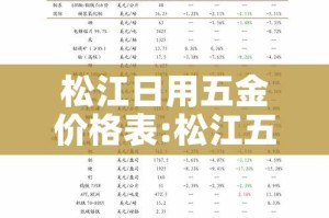 松江日用五金价格表:松江五金城批发市场