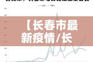 【长春市最新疫情/长春市最新新冠疫情】