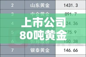 上市公司80吨黄金价格（上市公司80吨黄金价格走势）