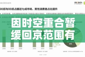 因时空重合暂缓回京范围有哪些/时空交错重叠
