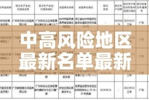 中高风险地区最新名单最新/中高风险地区最新名单最新有哪些