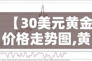 【30美元黄金价格走势图,黄金价格 美元】