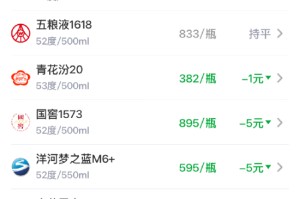 酒价内参5月9日价格发布：水晶剑南春下跌1元/瓶