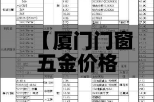 【厦门门窗五金价格对比表,厦门门窗厂】