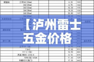 【泸州雷士五金价格表,泸州雷士五金价格表最新】
