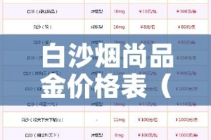 白沙烟尚品金价格表（白沙烟尚品红多少钱一包）