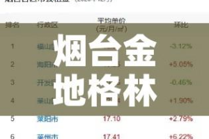 烟台金地格林租金价格的简单介绍