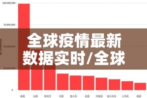全球疫情最新数据实时/全球疫情最新数据实时动态