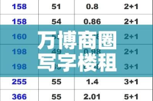 万博商圈写字楼租金价格/万博商圈写字楼租金价格表