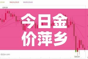 今日金价萍乡金价:江西今日金价