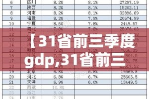 【31省前三季度gdp,31省前三季度GDP】