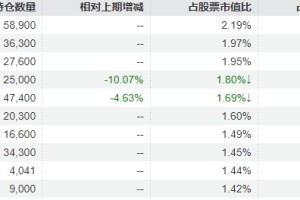 成立不到两年收益率超27%，这只红利基金为何突然宣布清盘？