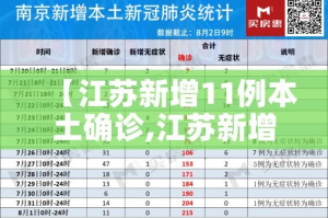 【江苏新增11例本土确诊,江苏新增本土确诊病例7例轨迹】
