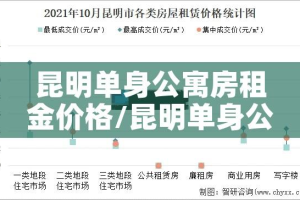 昆明单身公寓房租金价格/昆明单身公寓房租金价格多少