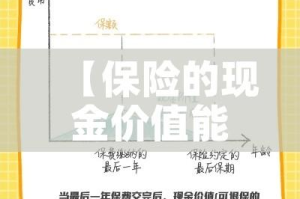 【保险的现金价值能取现吗/保险的现金价值是什么意思】