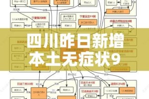 四川昨日新增本土无症状9例/四川昨日新增本土无症状9例病例