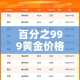 百分之999黄金价格:9999%是什么黄金多少钱一克