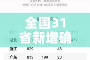 全国31省新增确诊3887例/全国31省新增确诊多少 视频