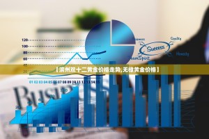 【滨州双十二黄金价格走势,无棣黄金价格】