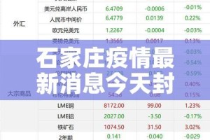 石家庄疫情最新消息今天封城了/石家庄疫情最新数据消息封城了吗