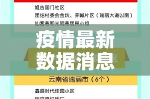 疫情最新数据消息中高风险地区名单:疫情最新数据消息中高风险地区分布图