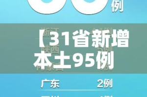【31省新增本土95例,31省新增109例 本土96例】