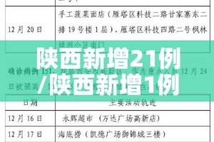 31省新增本土确诊44例/31省新增确诊92例 本土73例