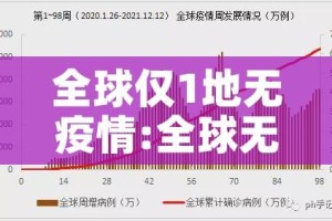 全球仅1地无疫情:全球无疫情国家名单