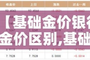 【基础金价银行金价区别,基础金价和首饰金价】