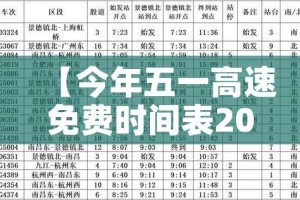 【今年五一高速免费时间表2024/今年五一高速免不免费】