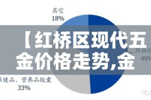 【红桥区现代五金价格走势,金桥五金批发市场】