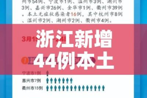 浙江新增44例本土确诊:31省区市新增55例确诊病例,浙江新增1例本土病例