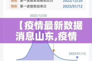 【疫情最新数据消息山东,疫情最新通报山东】