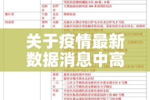 关于疫情最新数据消息中高风险地区名单的信息