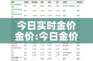 今日实时金价金价:今日金价实时表