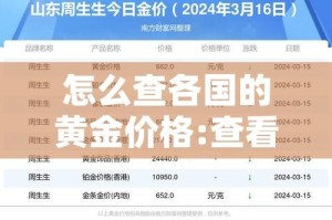 怎么查各国的黄金价格:查看国际黄金价格的app