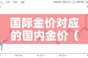 国际金价对应的国内金价（国际金价对应国内金价换算）