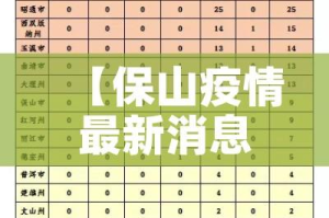 【保山疫情最新消息今天/保山疫情最新公布】