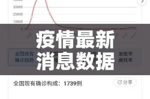 疫情最新消息数据（疫情最新消息病状）