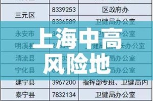 上海中高风险地区名单最新（上海中高风险地区名单最新查询）