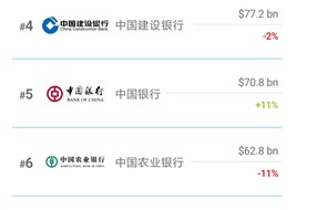 Brand Finance 2026中国品牌价值500强发布：国家电网位居第二，创历史新高