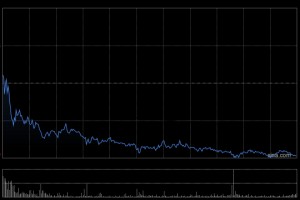 天齐锂业因可换股债券获转换发行553.96万股