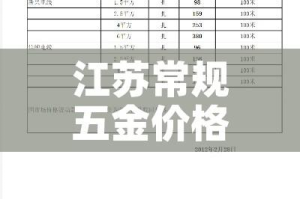 江苏常规五金价格合理（江苏五金批发市场）