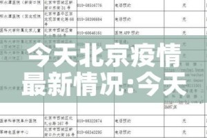 今天北京疫情最新情况:今天北京疫情最新数据消息