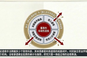 清越科技财报造假或折射核查防线失守，广发证券刘世杰与赵瑞梅及立信所许培梅与顾欣履职尽责疑似存缺陷