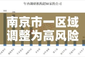 南京市一区域调整为高风险地区/南京市现有高风险地区4个,中风险地区42个