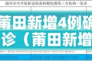 莆田新增4例确诊（莆田新增1例活动轨迹）