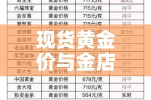 现货黄金价与金店金价/黄金现货跟实体金价
