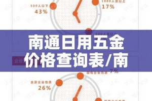 南通日用五金价格查询表/南通五金制造