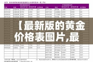 【最新版的黄金价格表图片,最新的黄金价格是多少】